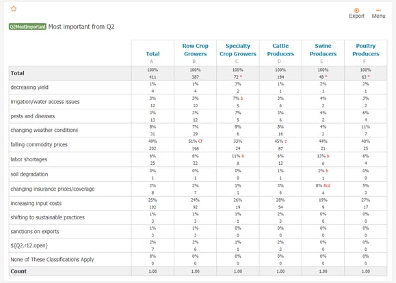 Crosstab